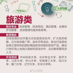 一带一路 后,这些专业要火,推荐